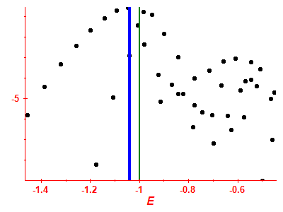 Strength function log